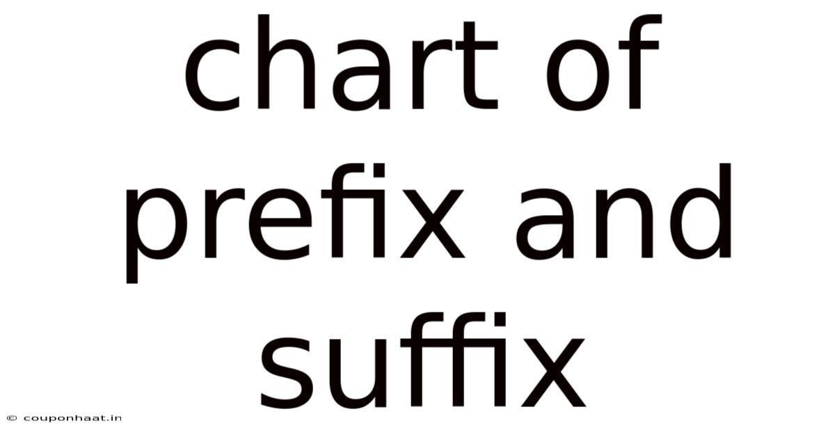 Chart Of Prefix And Suffix