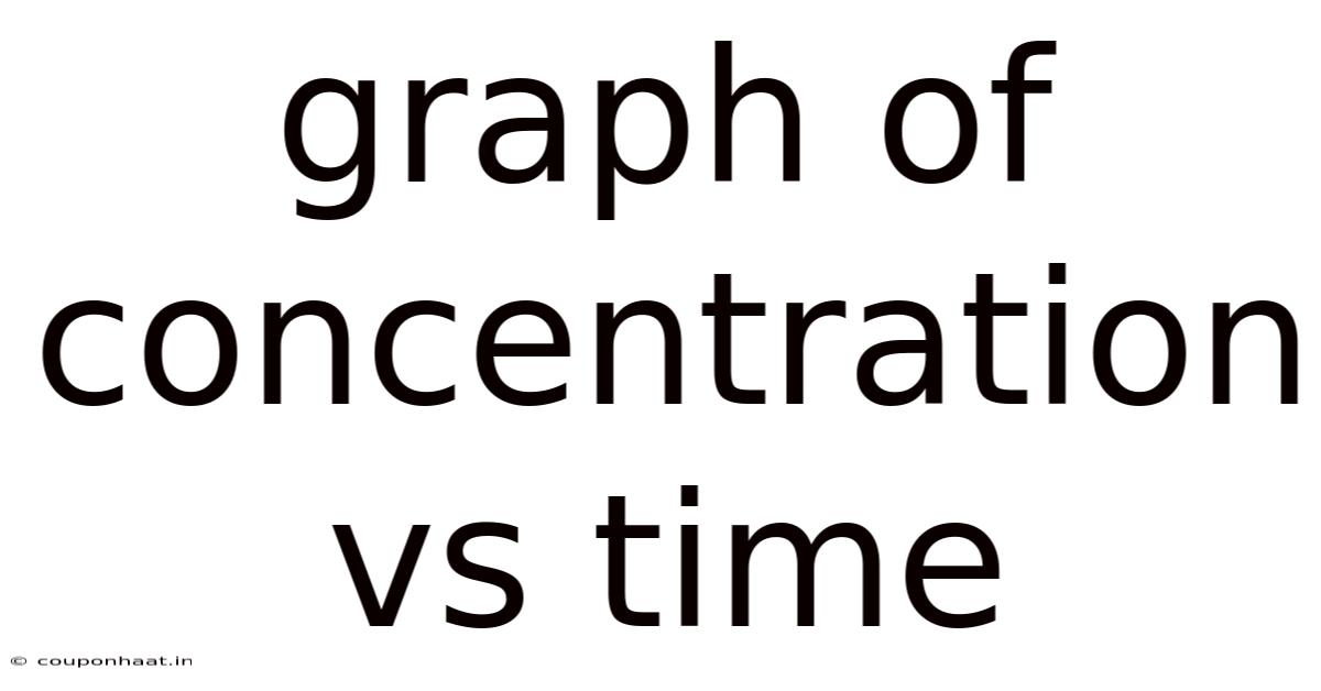 Graph Of Concentration Vs Time