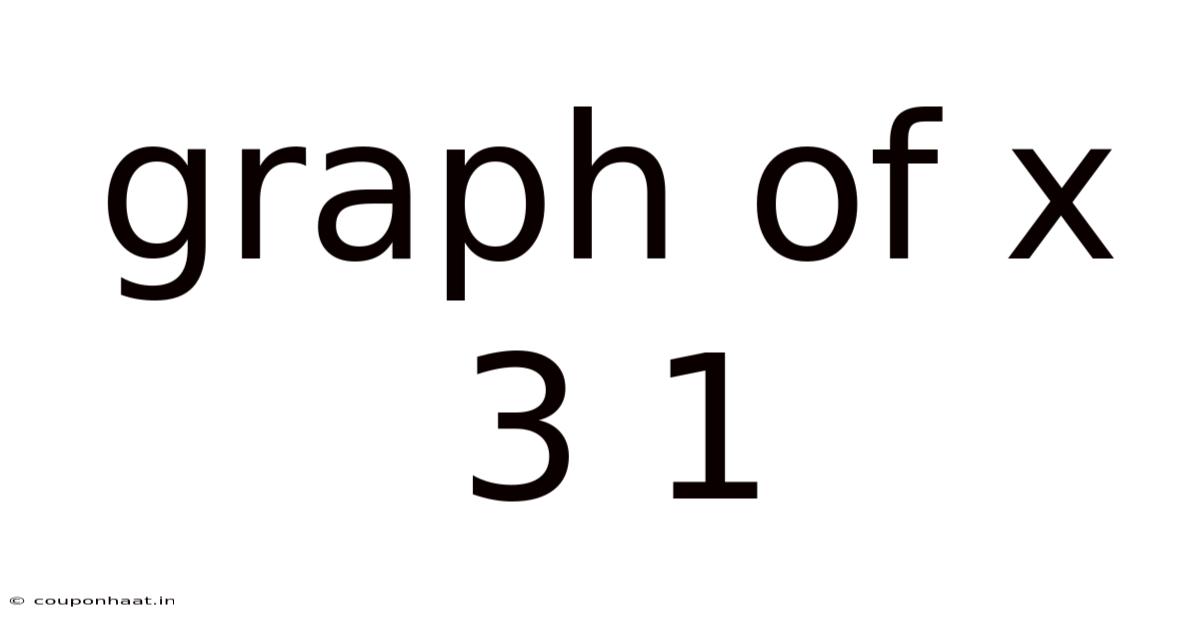 Graph Of X 3 1