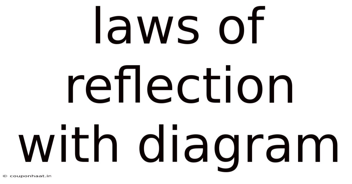 Laws Of Reflection With Diagram